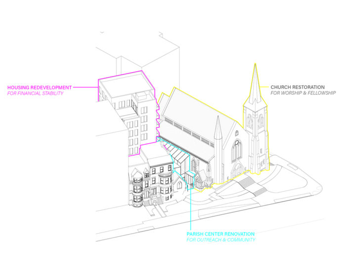 Diagram of church restoration masterplan